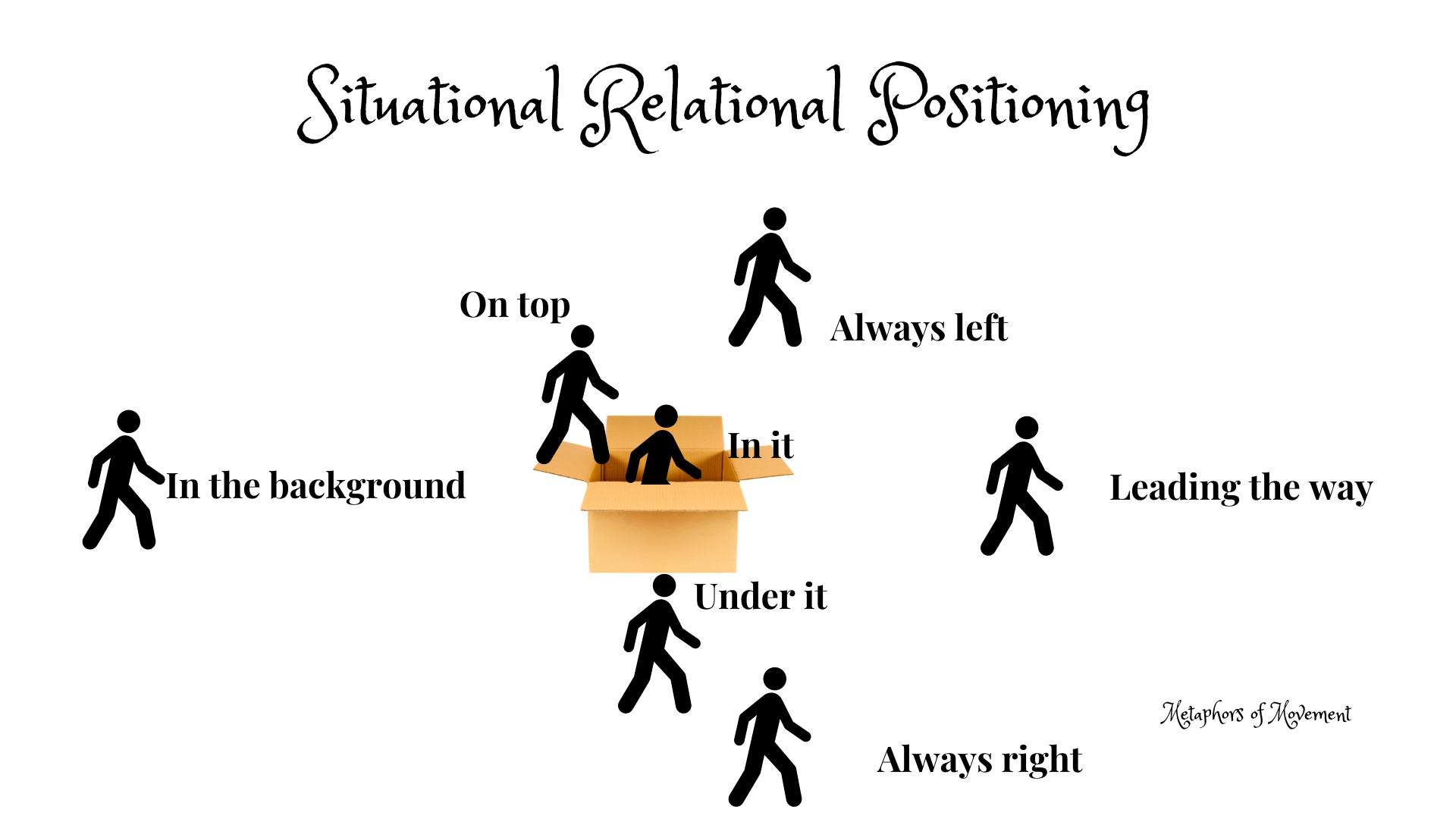 Situational Relational positioning.png